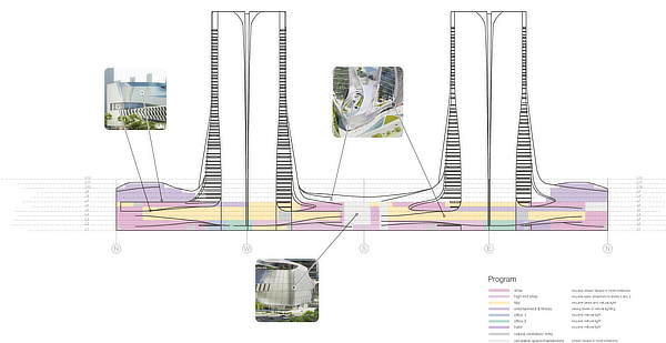 UNStudio, Ben van Berkel, Raffles City, Hangzhou, China, Arup